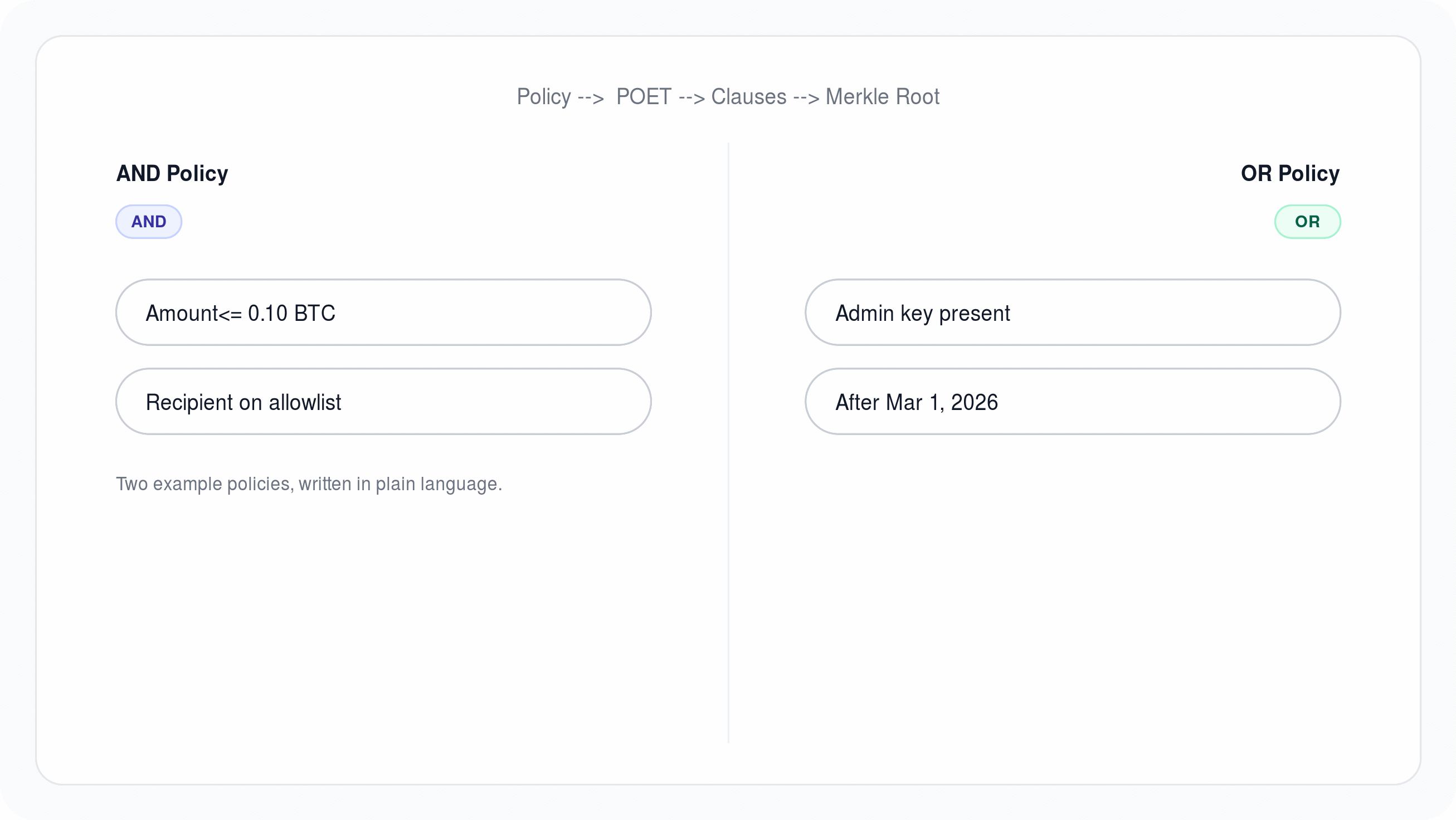 Solution visualization